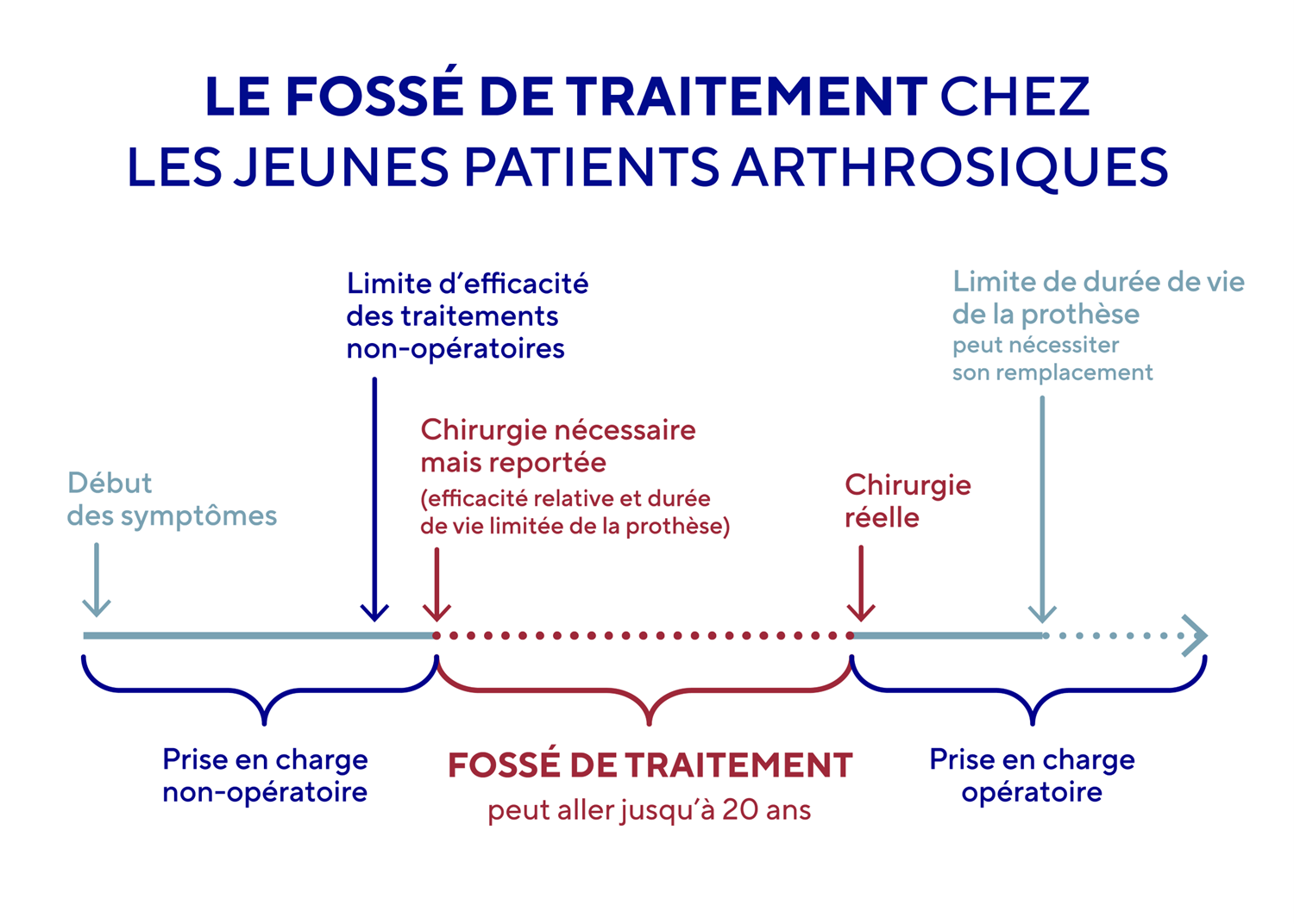 jeunes arthrose