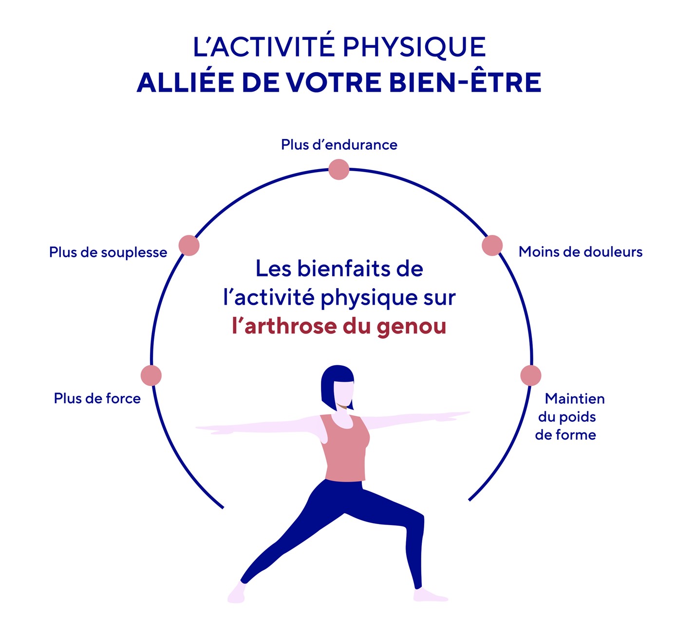 Activité physique