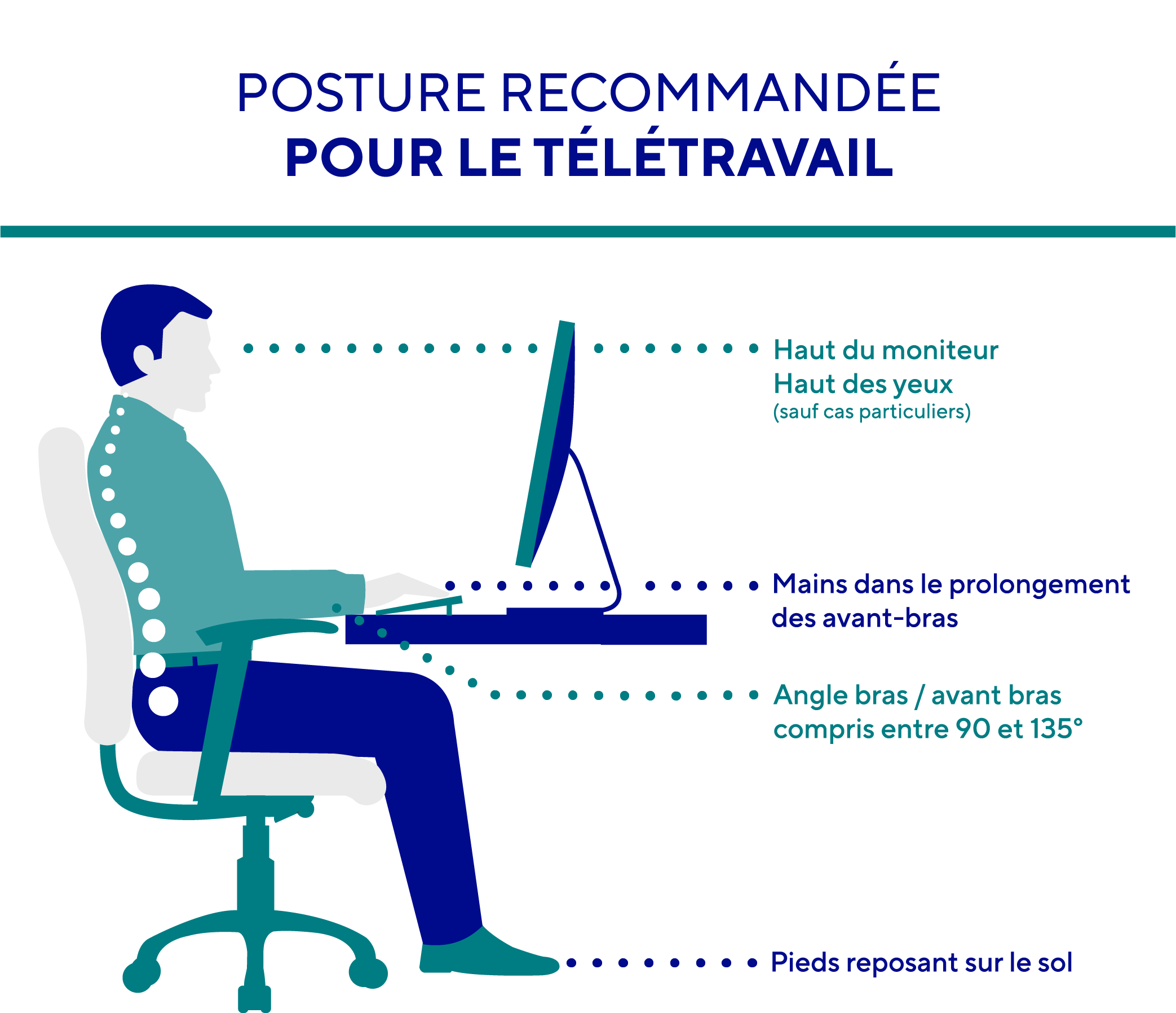 vignette position dos télétravail