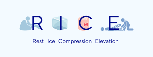 Rest Ice Compression Elevation