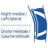 Droite médiale / Gauche latérale